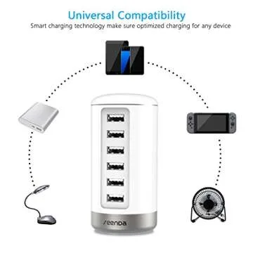 seenda USB Wall Charger, USB Phone Charger - 6-Port Multi USB Charger with Smart Identification - White