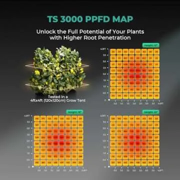 MARS HYDRO TS 3000 450W LED Grow Light for Indoor Plants Full Spectrum Commercial Grow Daisy Chain P...