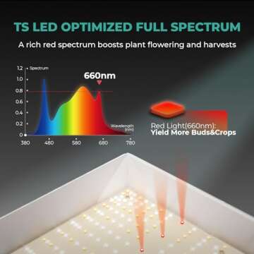 MARS HYDRO TS 3000 LED Grow Light for Indoor Use