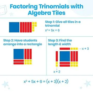 hand2mind Foam Algebra Tiles Student Set, Algebra Manipulatives, Algebra Tiles X and Y, Linear Algebra, Algebra Tools, Tiles Learning, Algebraic Tiles, Algebra Classroom (32 Pieces)