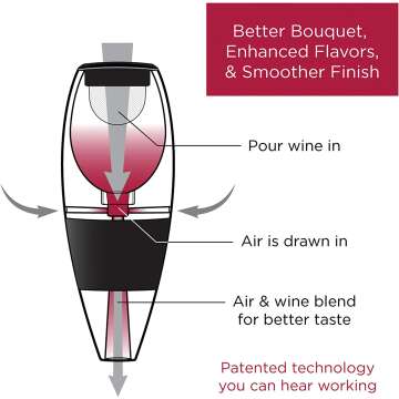 Vinturi Deluxe Red Wine Pourer & Decanter  Set