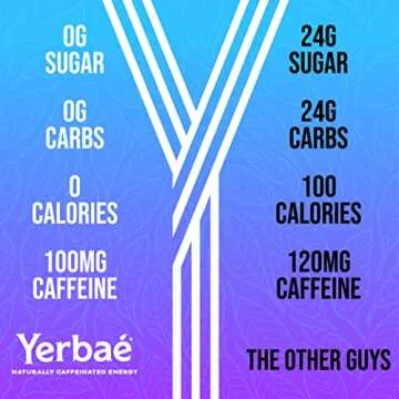 Yerbaé Energy Seltzer - Variety Performance Pack, 0 Sugar, 0 Calories, 0 Carbs. Yerbae is Energized by Yerba Mate, Naturally Caffeinated & Plant-Based, Healthy Alternative to Coffee and Sugary Sodas, 12oz cans (12 Pack)