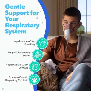 NAVEH PHARMA 3% Hypertonic Saline Solution for Nebulizer Machine | Saline Solution for Inhalation & Nasal Irrigation | Nebulizer Diluent 3% Concentration (25 Vials of 0.17 FL OZ)