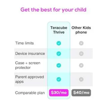 Teracube Thrive 64GB Smartphone with Parental Controls