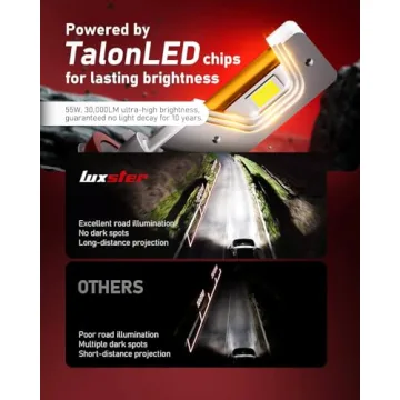 LUXSTER 2025 H13 LED Bulbs - 30000lm Bright Dual Beam