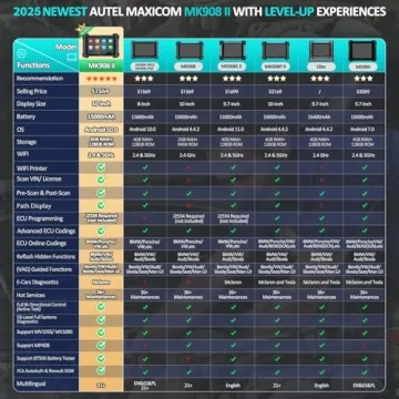 Autel MaxiCOM MK908 II: The Ultimate Auto Diagnostic Tool