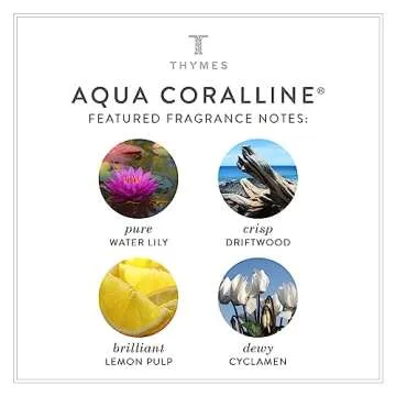 Thymes Aqua Coralline Body Lotion 9.25 Fluid Ounces