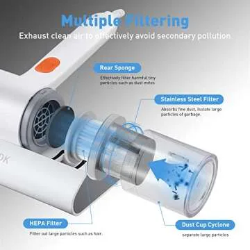 Powerful Handheld Mattress Vacuum Cleaner for Every Home