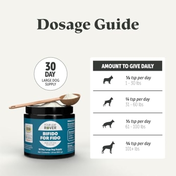 Bifido for Fido - Probiotics for Dog Digestive Health