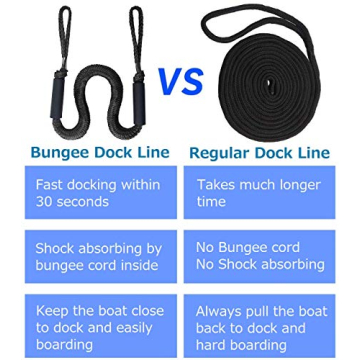 Premium Bungee Boat Dock Line - 4 Pack for All Boats