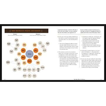 The Complete Whiskey Course: A Comprehensive Tasting School in Ten Classes - A Cocktail Book