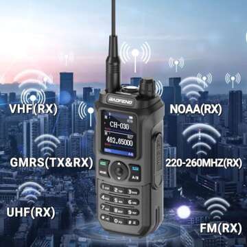 BAOFENG GMRS Radio GM21 GMRS Handheld Radio Long Range Walkie Talkies for GM-15 PRO GMRS Rechargeable Two Way Radio with Battery NOAA Weather Receiver 999 Channels DTMF Copy Frequency USB-C Charger