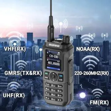 BAOFENG GMRS Radio GM21 GMRS Handheld Radio Long Range Walkie Talkies for GM-15 PRO GMRS Rechargeable Two Way Radio with Battery NOAA Weather Receiver 999 Channels DTMF Copy Frequency USB-C Charger