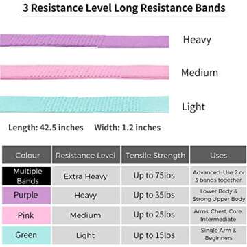 Pull Up Resistance Bands Long Fabric Exercise Booty Bands Set of 8, Long Workout Bands with Door Anchor, Handles,Non Slip Elastic Home Gym Stretch Fitness Loop Bands Squat Glute Red