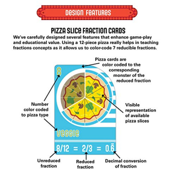 Blobby's Pizza: Fun Math Game for Kids’ Learning