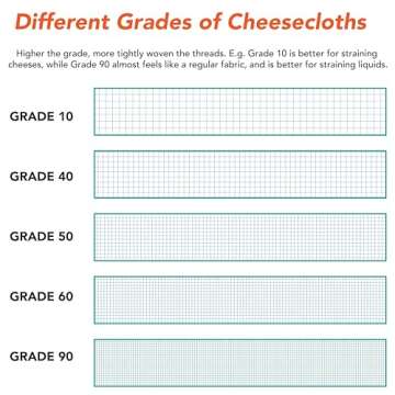 Arkwright Cheese Cloth for Straining - 100% Natural Cotton Grade 10 [Open Weave] Bleached Cheeseclot...