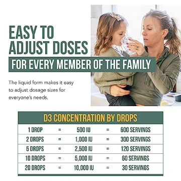 Organic Vitamin D3 10,000 IU Plant-Based High Absorption Drops