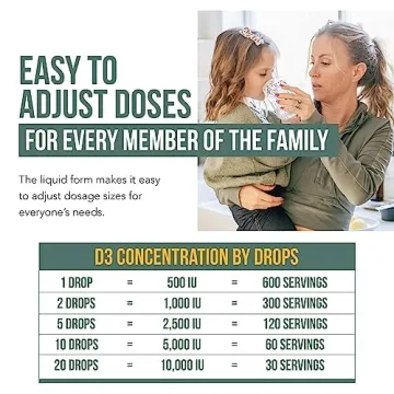 Organic Vitamin D3 10,000 IU Plant-Based High Absorption Drops