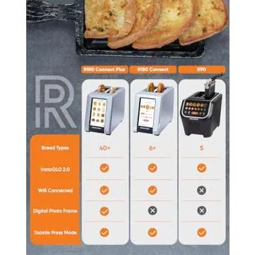 Revolution R180 Smart Toaster with InstaGLO Technology