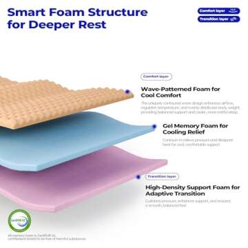 BCNUW 10 Inch Queen Hybrid Mattress for Ultimate Comfort