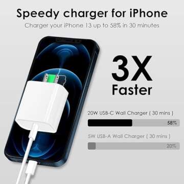 iPhone Charger Fast Charging 10 FT, PD 20W USB C Wall Charger Block Lightning Charger with 10FT Long...