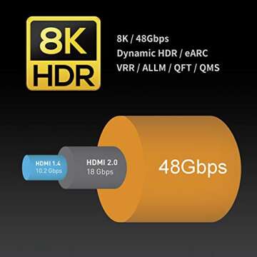 Zeskit Certified 2.1 8K HDMI Cable 48Gbps 4K120Hz Compatible with Soundbar eARC HDR10 VRR Dolby Vision Atmos HDCP 2.2 & 2.3 Gaming PS5 Xbox Series X Apple TV Roku (Ultra High Speed, Maya Short 1.5ft)