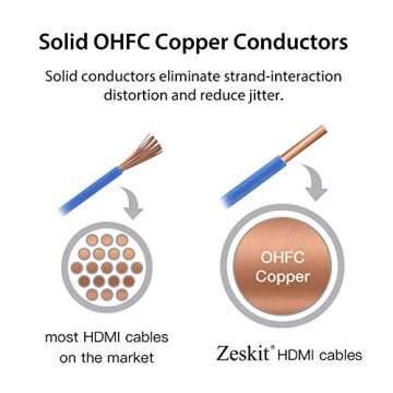 Zeskit Certified 2.1 8K HDMI Cable 48Gbps 4K120Hz Compatible with Soundbar eARC HDR10 VRR Dolby Vision Atmos HDCP 2.2 & 2.3 Gaming PS5 Xbox Series X Apple TV Roku (Ultra High Speed, Maya Short 1.5ft)