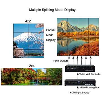 iseevey Video Wall Controller with 9 HDMI Outputs