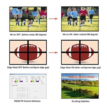iseevey Video Wall Controller with 9 HDMI Outputs