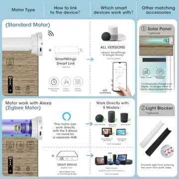 SmartWings Motorized Natural Woven Wood Blinds for Windows, Electric Auto Roman Shades with Remote for Sliding Doors, Compatitable with Alexa/Homekit/Google Home, Customized, Kenaf-016