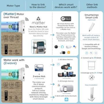 SmartWings Motorized Natural Woven Wood Blinds for Windows, Electric Auto Roman Shades with Remote for Sliding Doors, Compatitable with Alexa/Homekit/Google Home, Customized, Kenaf-016