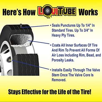 LiquiTube Permanent Premium Tire Sealant (1 Gallon) / 1220-0128