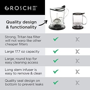 GROSCHE Aberdeen Teapot - Elegant Design & Easy Brew
