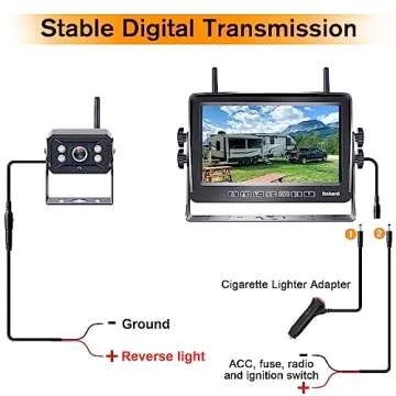 Rohent Wireless Backup Camera for RV with 7 Inch Monitor