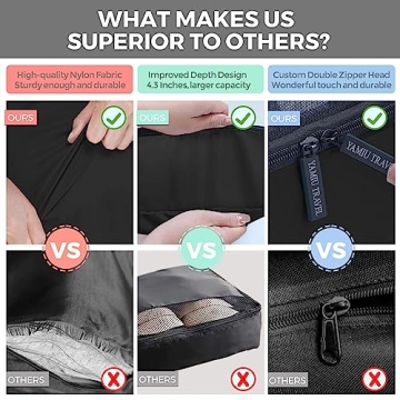 YAMIU Packing Cubes for Easy Travel Organization