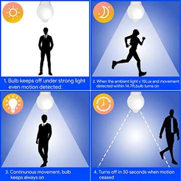 Energetic Motion Sensor Light Bulb, 60 Watt Equivalent (8.5W), Indoor/Outdoor Automatic Activated by...