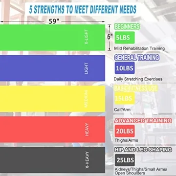 londys Resistance Bands for All Fitness Levels at Home