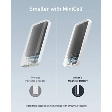 Anker 621 MagGo 5000mAh Magnetic Wireless Power Bank iPhone