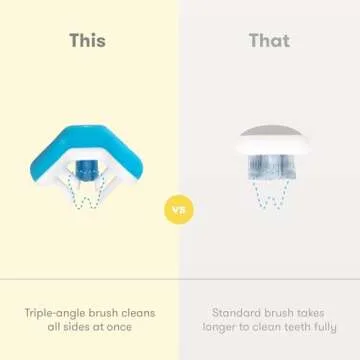 Frida Baby Triple-Angle Toothhugger Training Toddler Toothbrush | Toddler Toothbrush 2 Years and Up, Cleans All Sides at Once | Blue