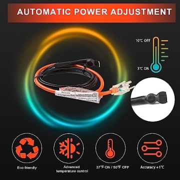 HEATIT Heating Cable Prevents Frozen Pipes - Energy Efficient