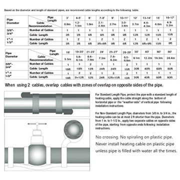 HEATIT Heating Cable Prevents Frozen Pipes - Energy Efficient