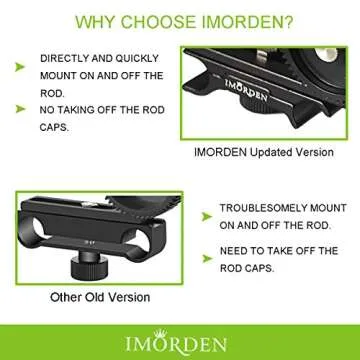 IMORDEN F1 Rapid Precise Follow Focus Gear with Gear Ring Belt for DSLR Camera, Nikon, Canon, Sony, ...