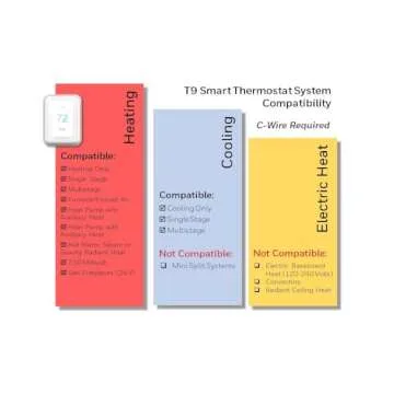 Honeywell Home T9 WIFI Smart Thermostat, Smart Room Sensor Ready, Touchscreen Display, Alexa and Google Assist