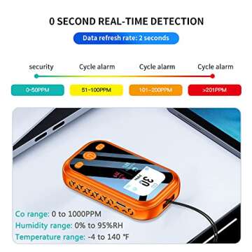 CEKKIENA [3-in-1] Carbon Monoxide Detector Portable Mini Air Quality Monitor with Lanyard Alarm CO Meter Temperature Humidity Sensor Built-in 1000mAh Battery, Indoor/Outdoor (Orange)