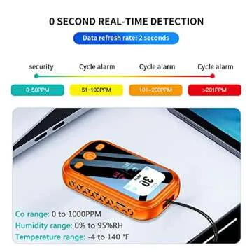 CEKKIENA [3-in-1] Carbon Monoxide Detector Portable Mini Air Quality Monitor with Lanyard Alarm CO Meter Temperature Humidity Sensor Built-in 1000mAh Battery, Indoor/Outdoor (Orange)