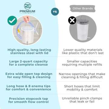 Premium Stainless Steel Enema Bucket Kit for Colon Cleansing