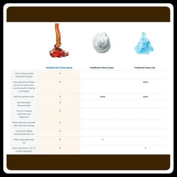 Brazilian Bare Shave Syrup for Sensitive Skin Care