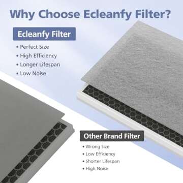 H7123101/H211/H211S Replacement Fil-ter for Govee Life Smart Air Puri-fier, H13 True HEPA Fil-ter & 4-Stage High-Efficiency Fil-tration, 2 Pack HEPA Fil-ter and 4 Pack Washable Pre-Fil-ter