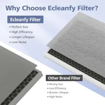 H7123101/H211/H211S Replacement Fil-ter for Govee Life Smart Air Puri-fier, H13 True HEPA Fil-ter & 4-Stage High-Efficiency Fil-tration, 2 Pack HEPA Fil-ter and 4 Pack Washable Pre-Fil-ter