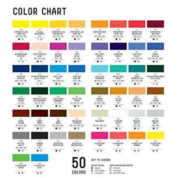 Liquitex 8mm Professional Fine Paint Marker in Burnt Sienna